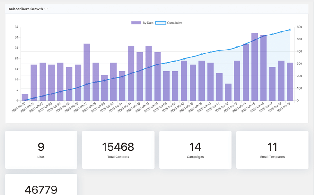 email marketing performance overview