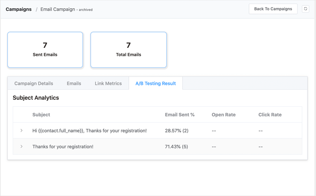 email subject line a/b testing