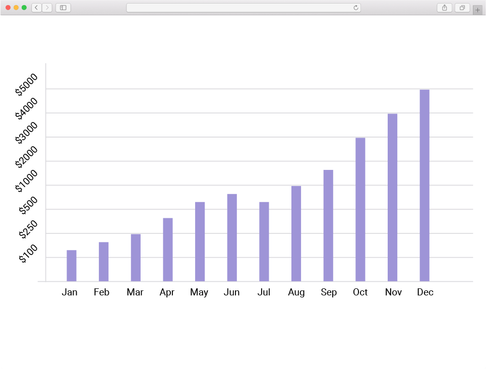 CRM Report, fluentcrm reporting and analytics