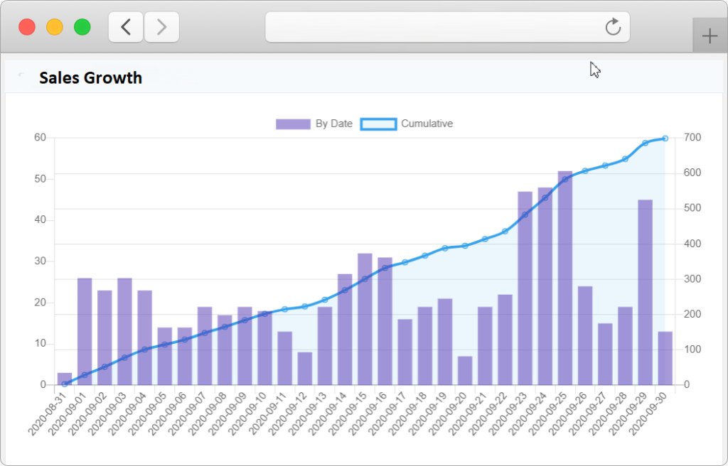 marketing automation wordpress, fluentcrm