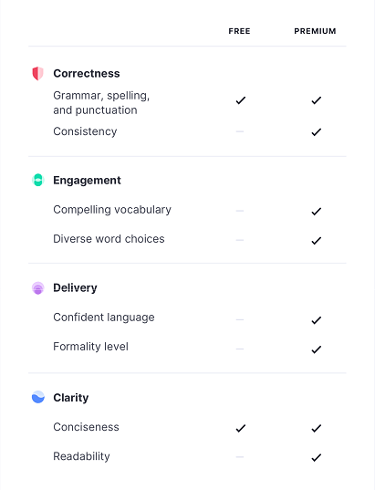 Grammarly email breakdown, welcome email sections, grammarly free vs pro