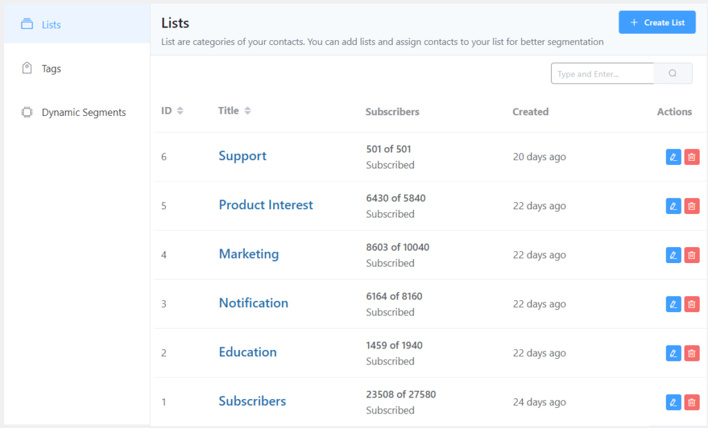 list segmentation, fluentcrm