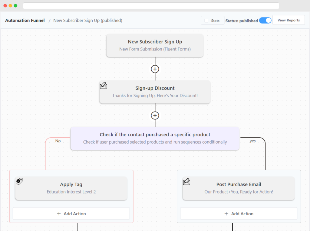 FluentCRM marketing automation