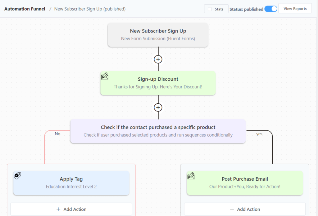 FluentCRM 2.0.2, FluentCrm automation, FluentCRM color codes