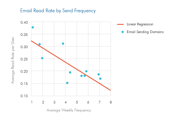 how to set up a marketing email