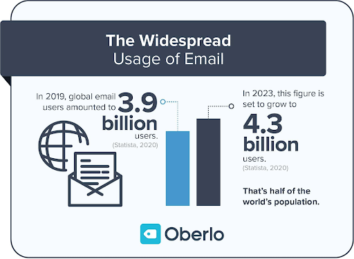 importance of email