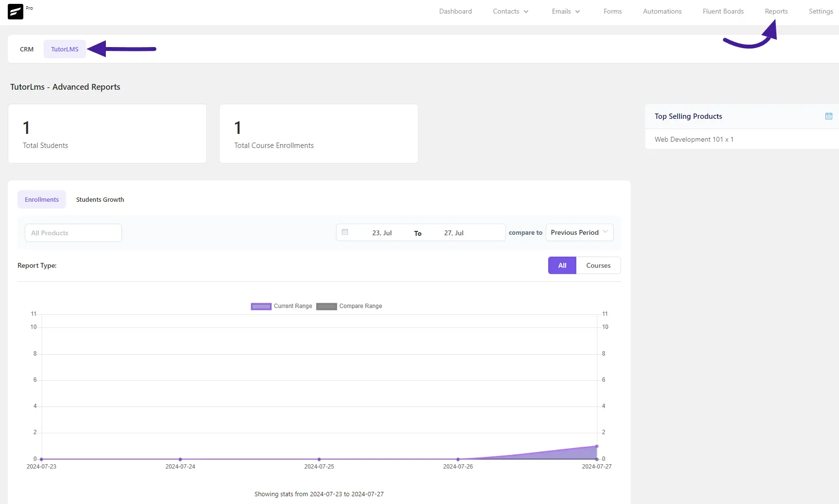 tutorlms reports