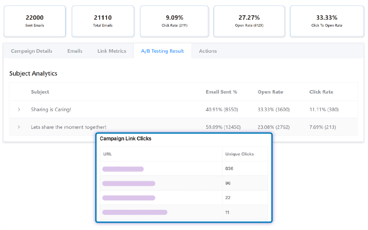 email subject line a/b testing