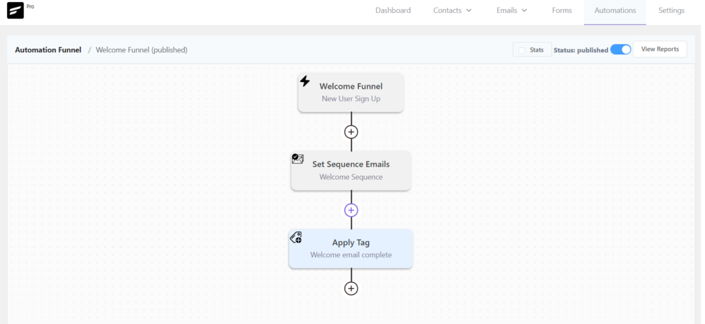 welcome sequence automation in fluentcrm