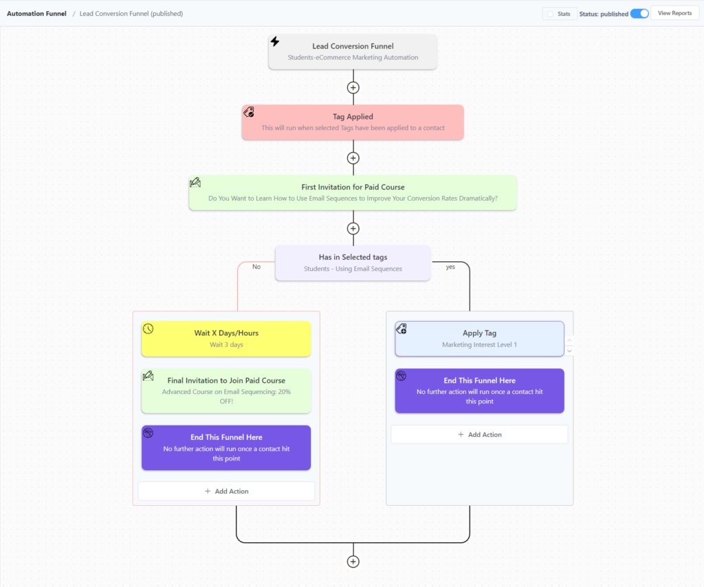 learndash lead conversion funnel, creating a learndash sales conversion funnel