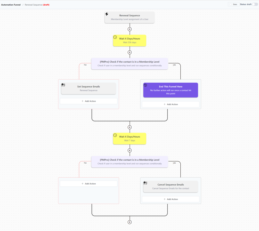 Renewal sequence automation in fluentcrm