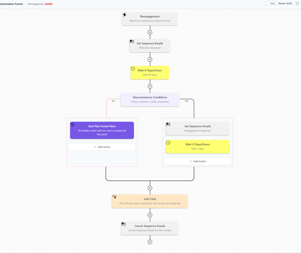 Reengagement sequence automation in fluentcrm