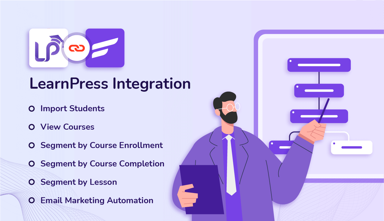 LearnPress Integration | FluentCRM