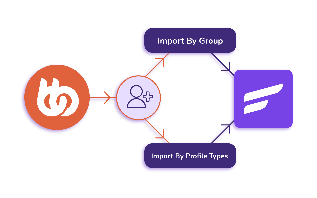 Buddyboss Integration Fluentcrm Buddyboss Integration Fluentcrm