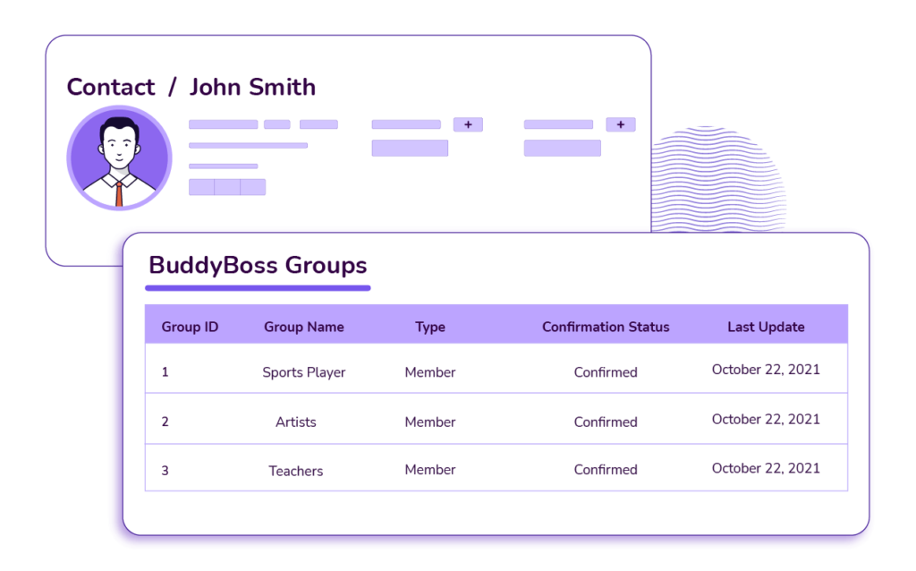 buddyboss contact overview