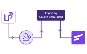 LearnPress Integration | FluentCRM