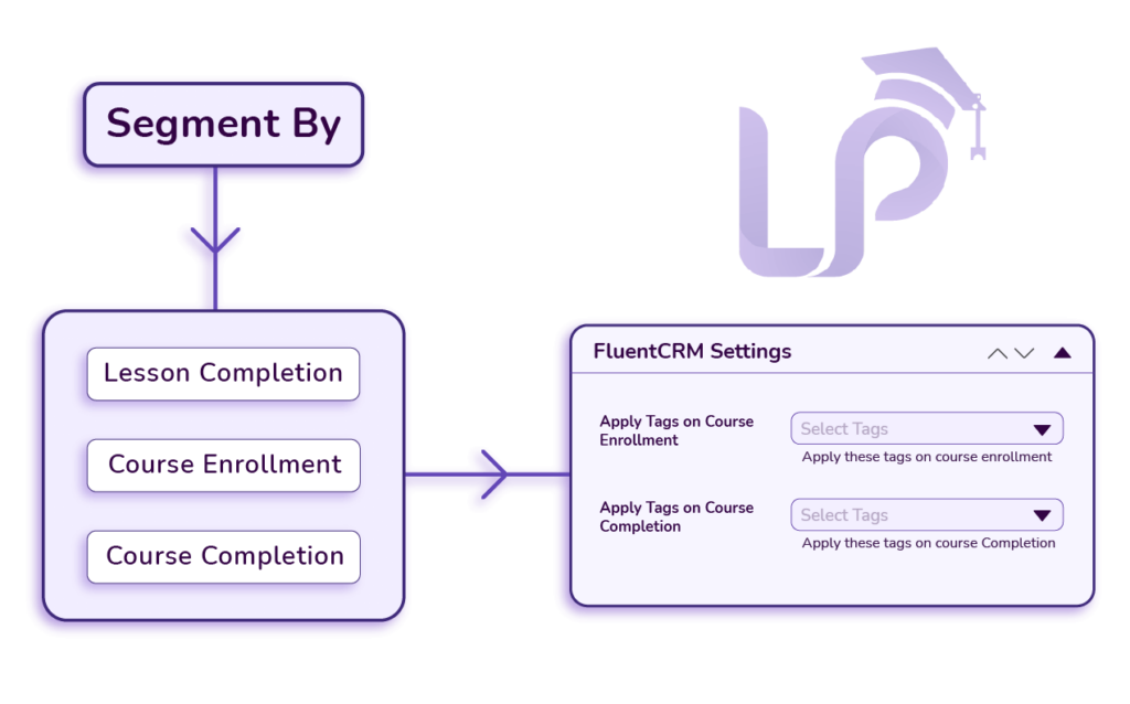 learnpress student segmentation