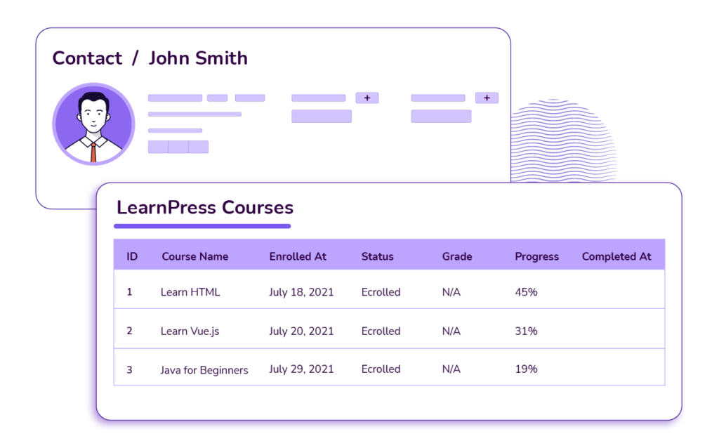 learnpress student profiling 