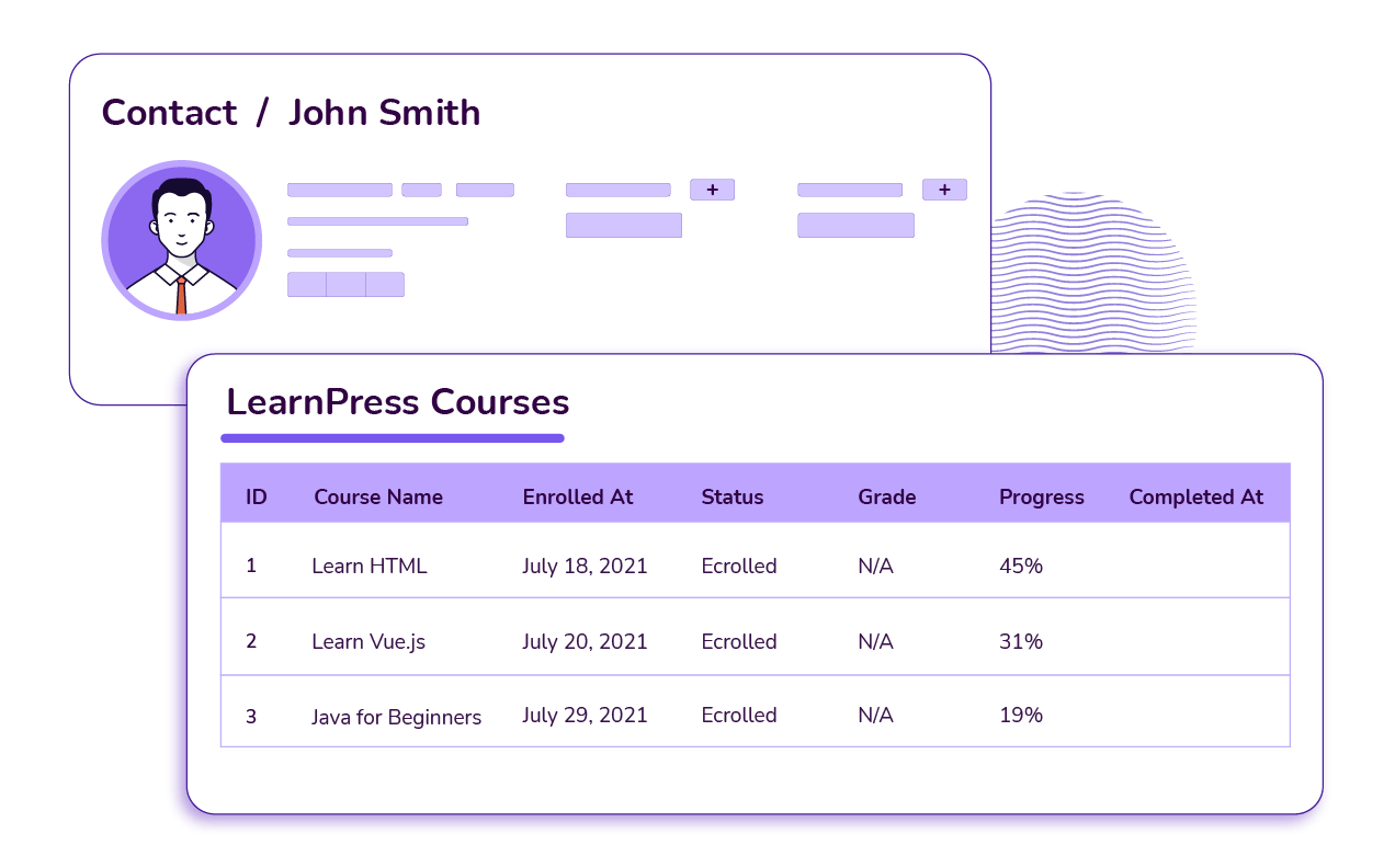 LearnPress Integration | FluentCRM