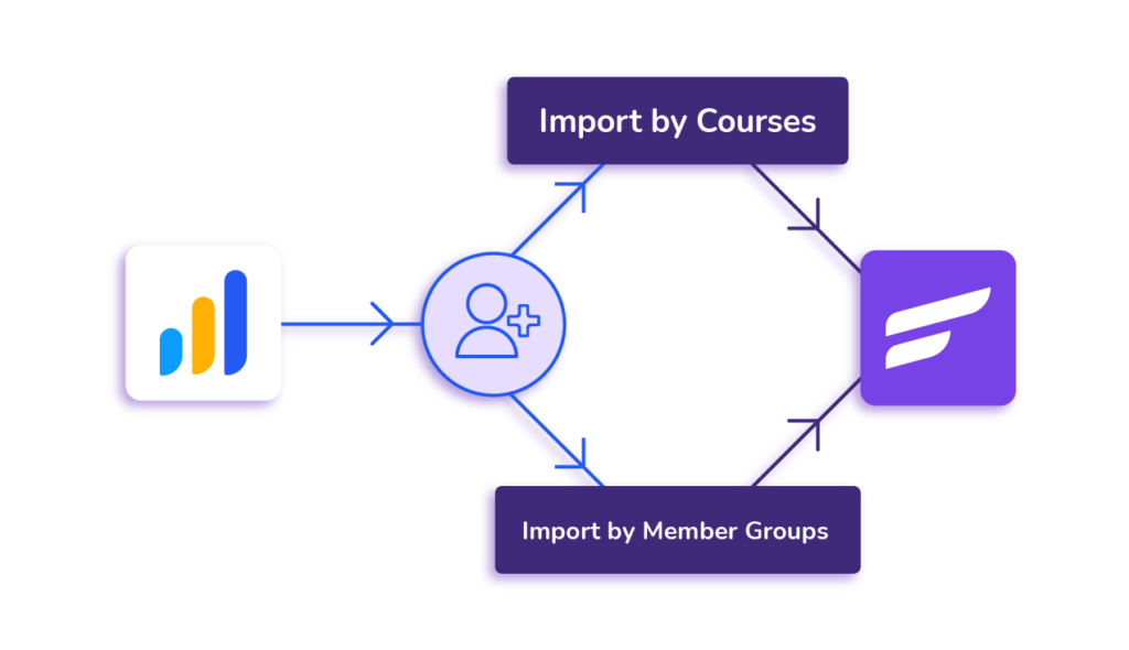 learndash contact import to fluentcrm