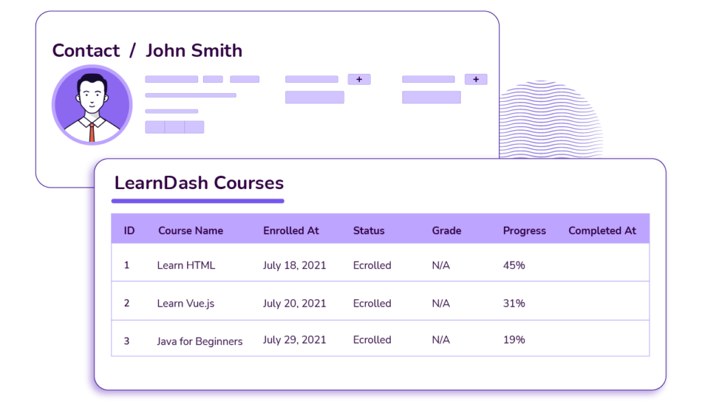 learndash student profiling