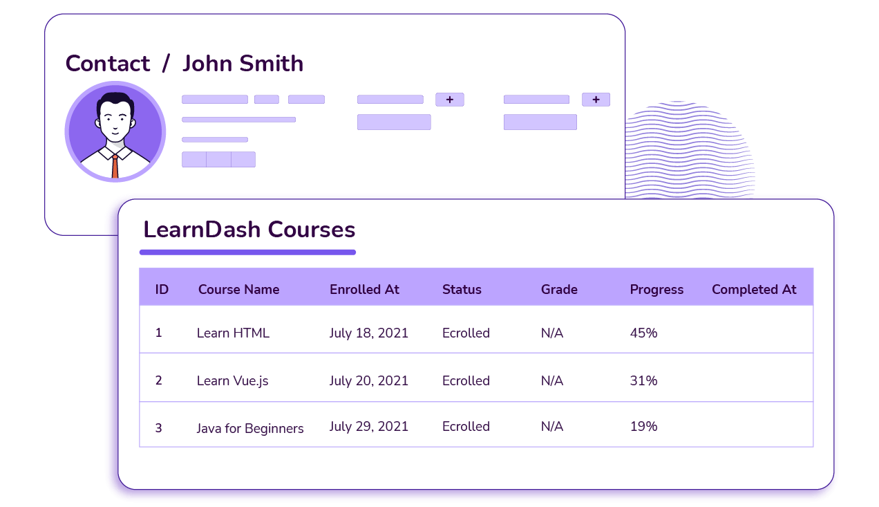 LearnDash Email Marketing Integration with FluentCRM