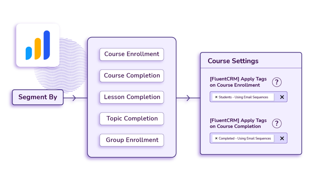LearnDash Email Marketing Integration with FluentCRM