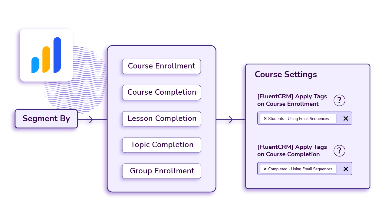 learndash student segmentation