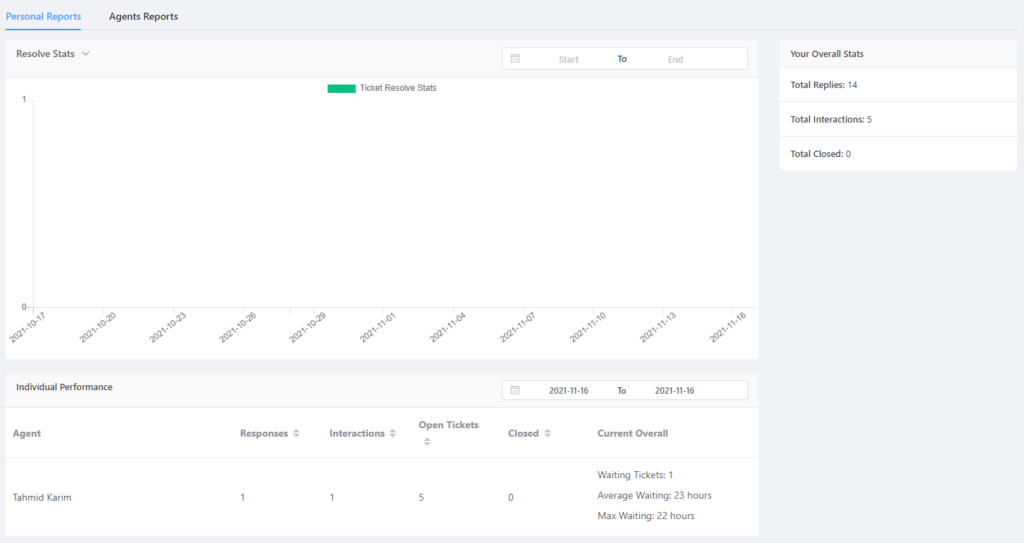 fluent support reporting