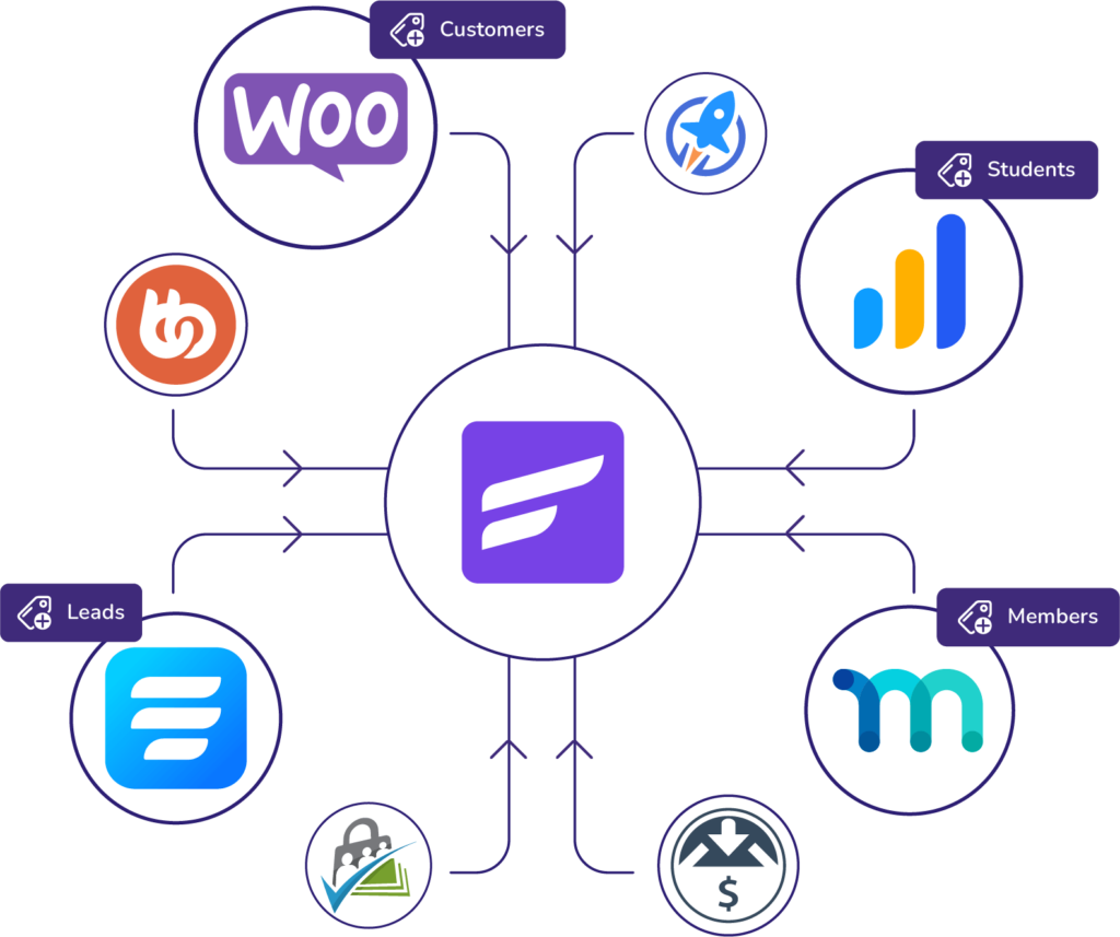 integrate tools with fluentcrm and segment contacts