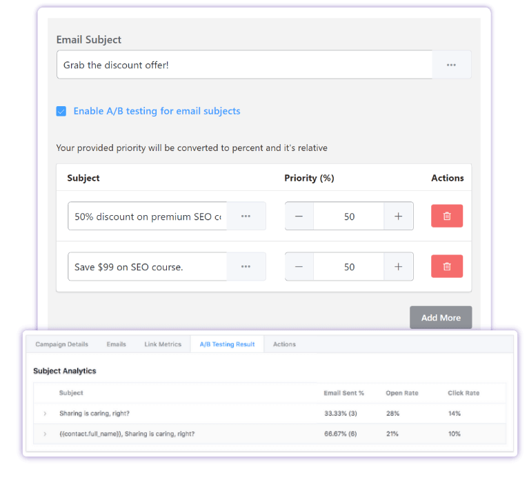 fluentcrm ab testing and link tracking