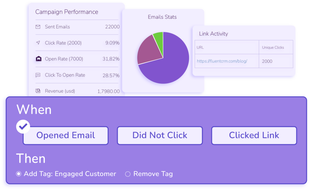 segment by campaign activity fluentcrm