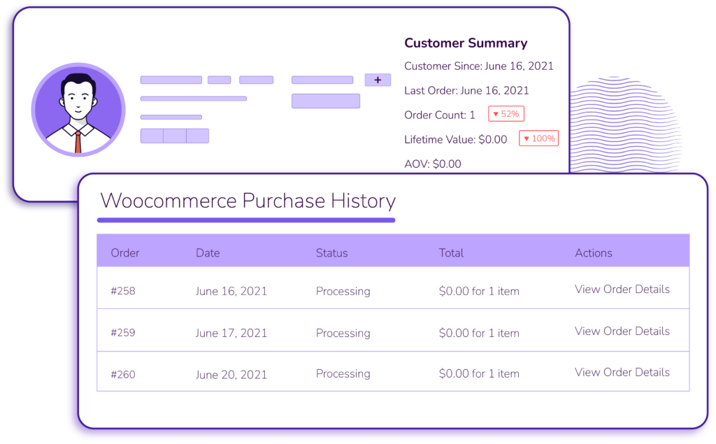 woocommerce customer overview fluentcrm