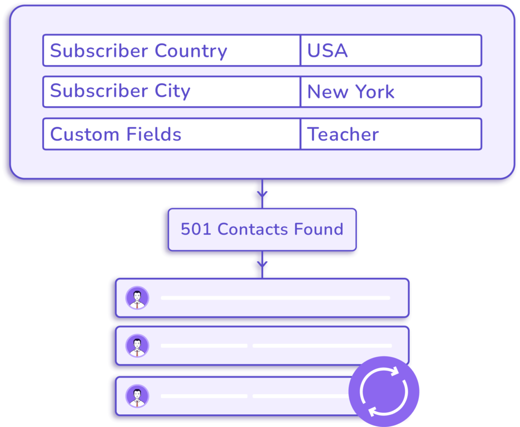 dynamic segmentation with fluentcrm