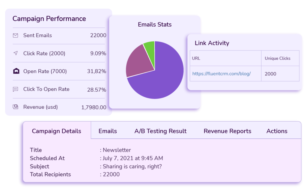 fluentcrm email campaign insights