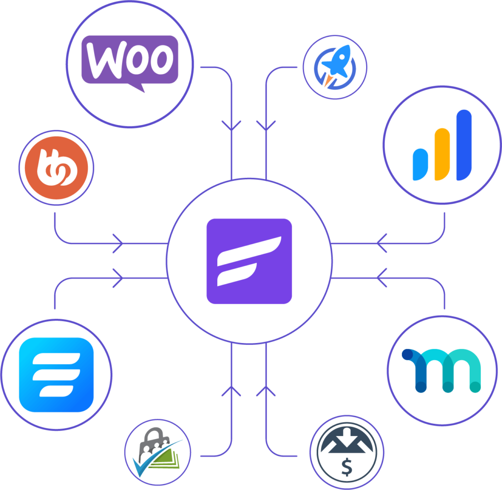 plugin integrations with fluentcrm