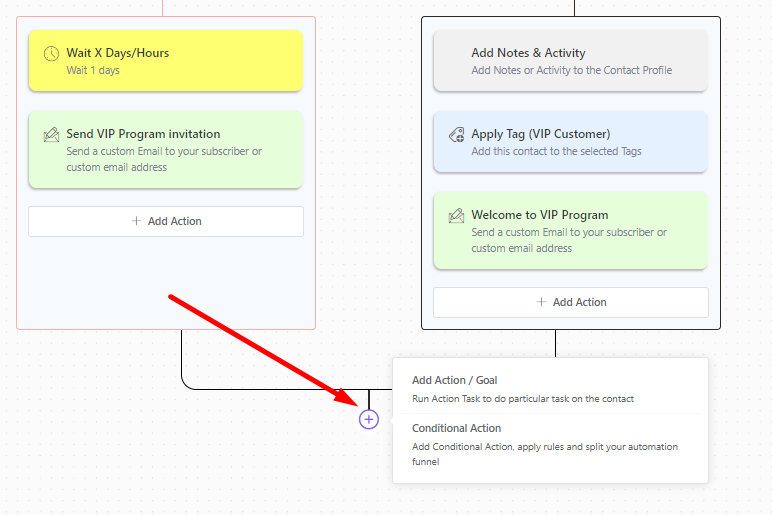 fluentcrm automation UI