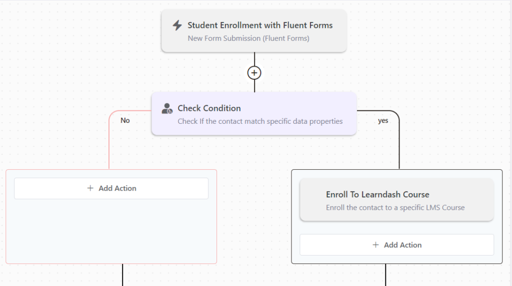 fluentcrm lms  action example