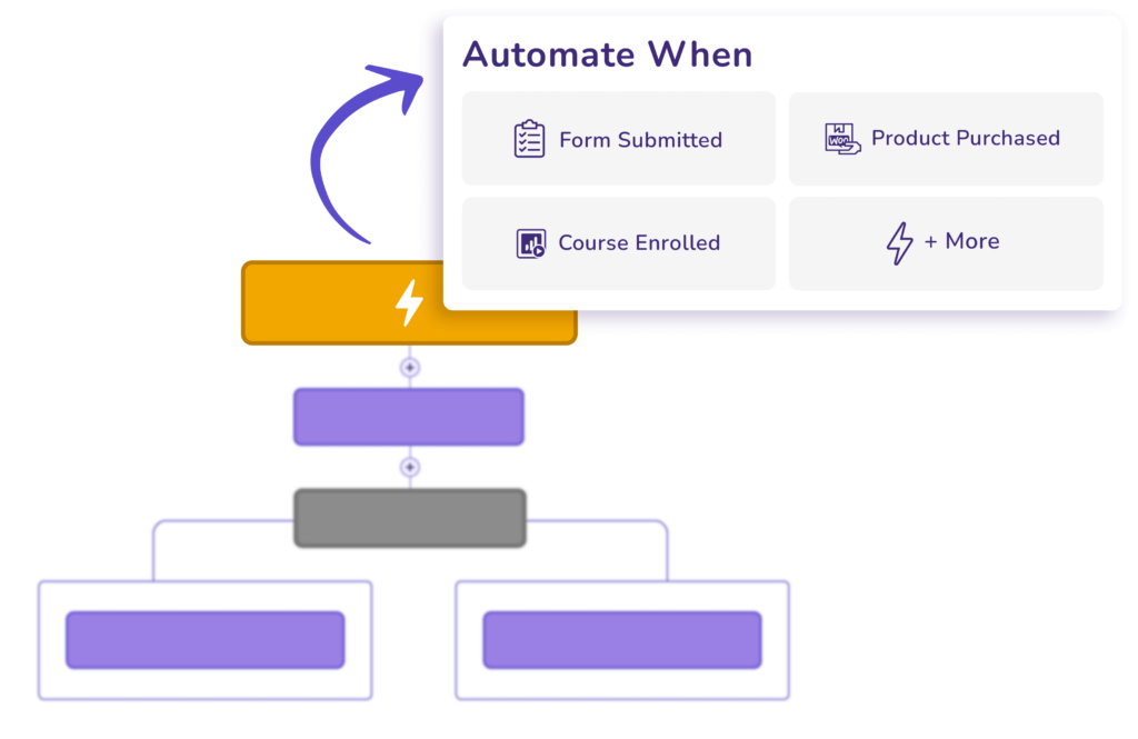 initiate marketing automation with fluentcrm triggers