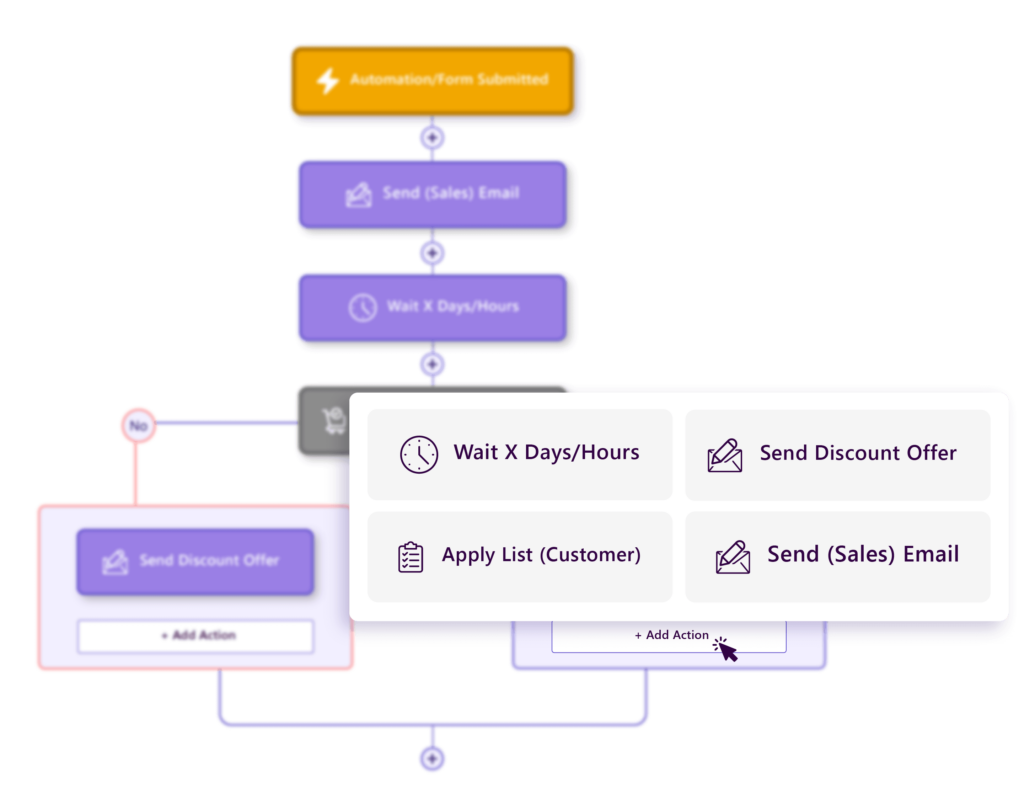 email marketing automation with fluentcrm, wordpress email automation with fluentcrm