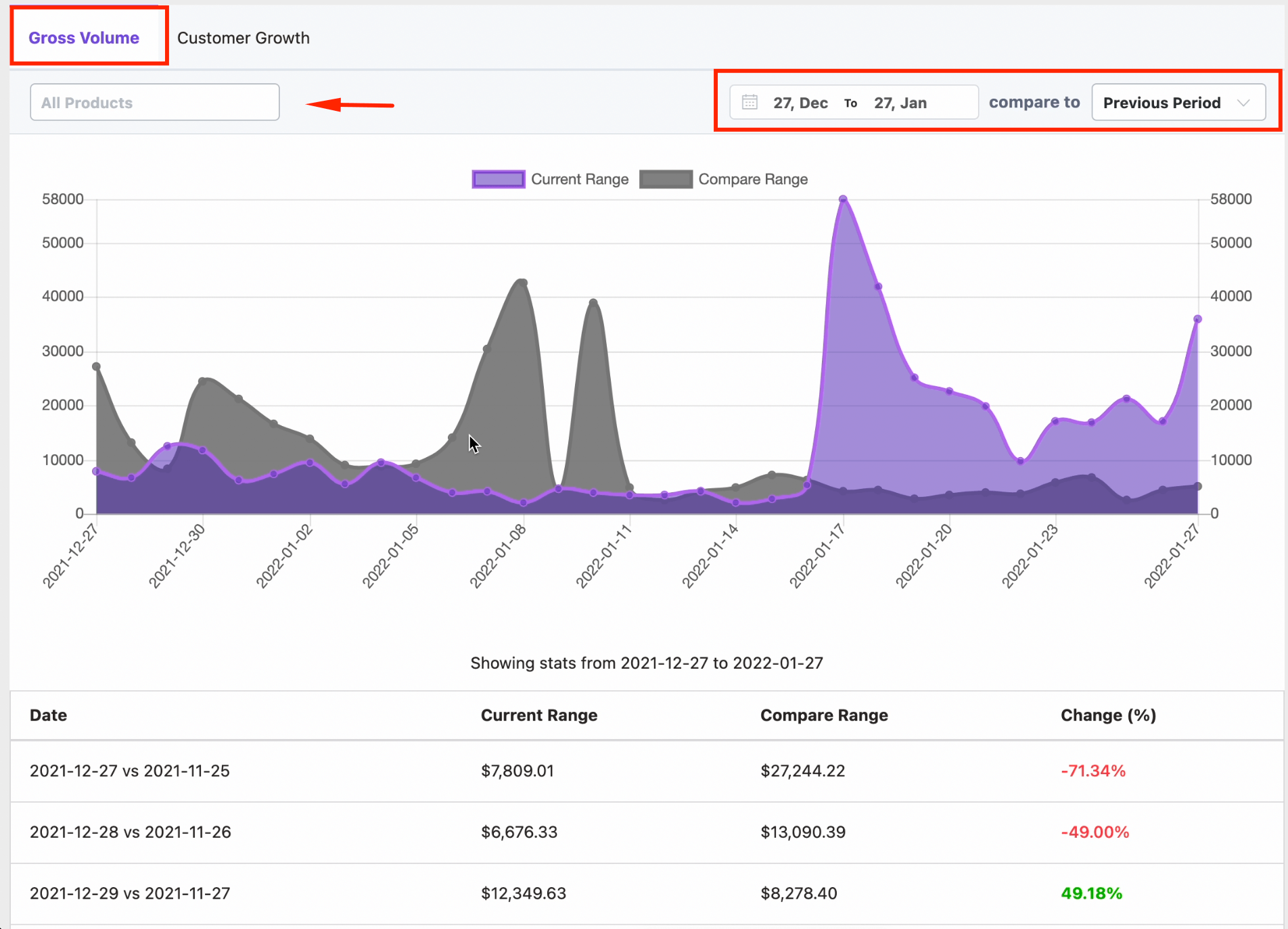 woo report gross volume