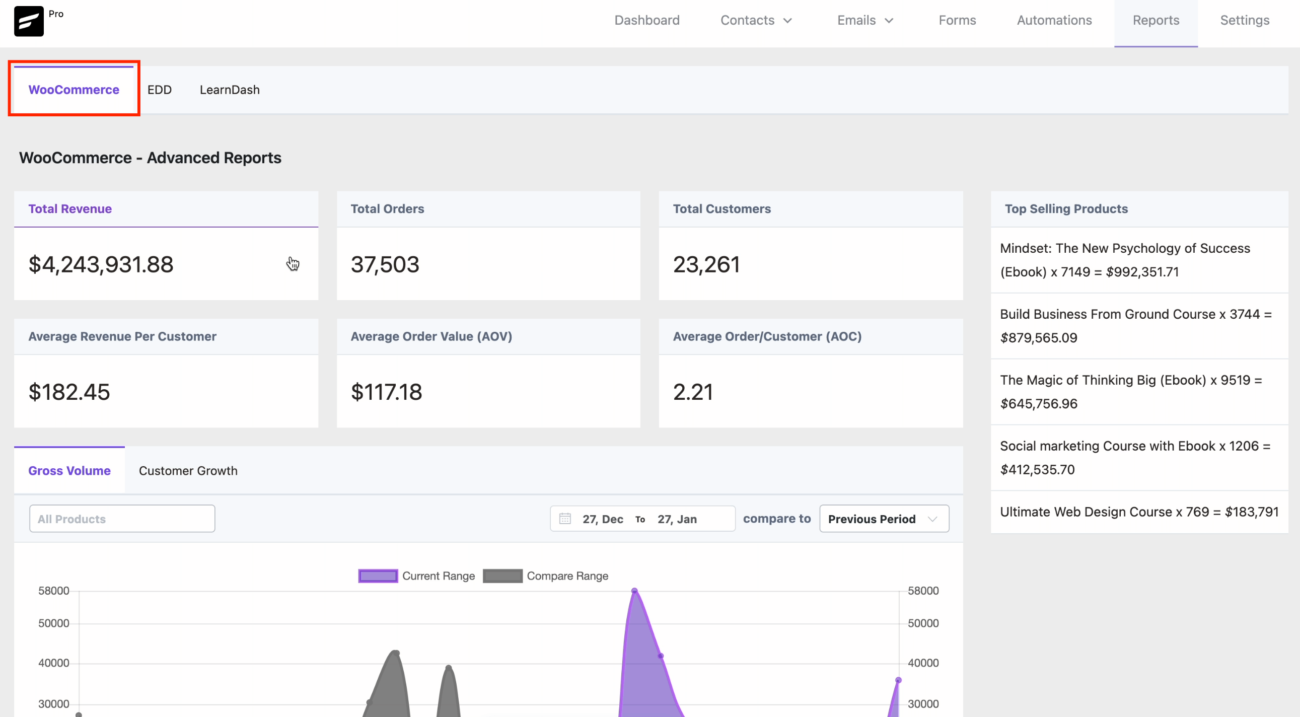 woo reports