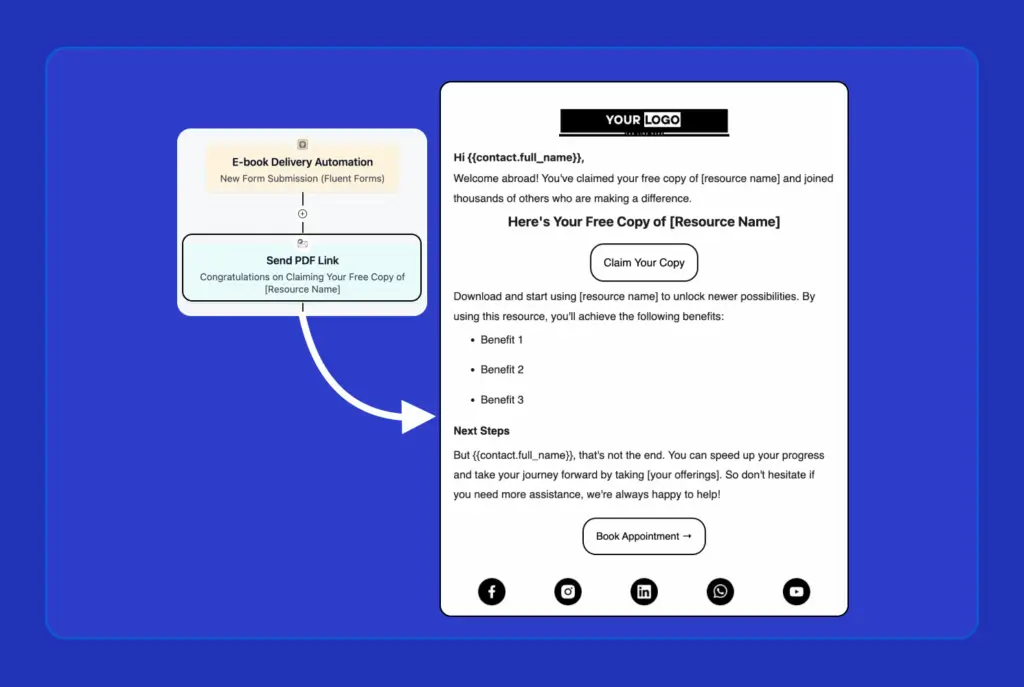 lead magnet automation