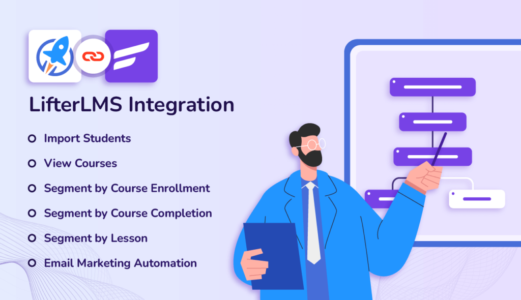 lifterlms integration