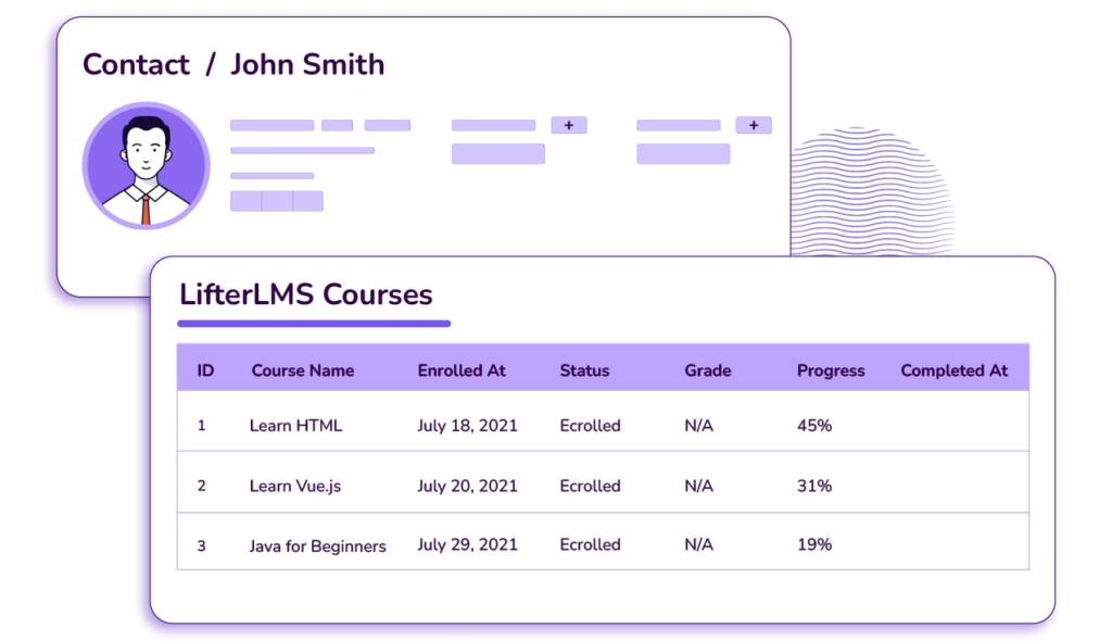 view student profile