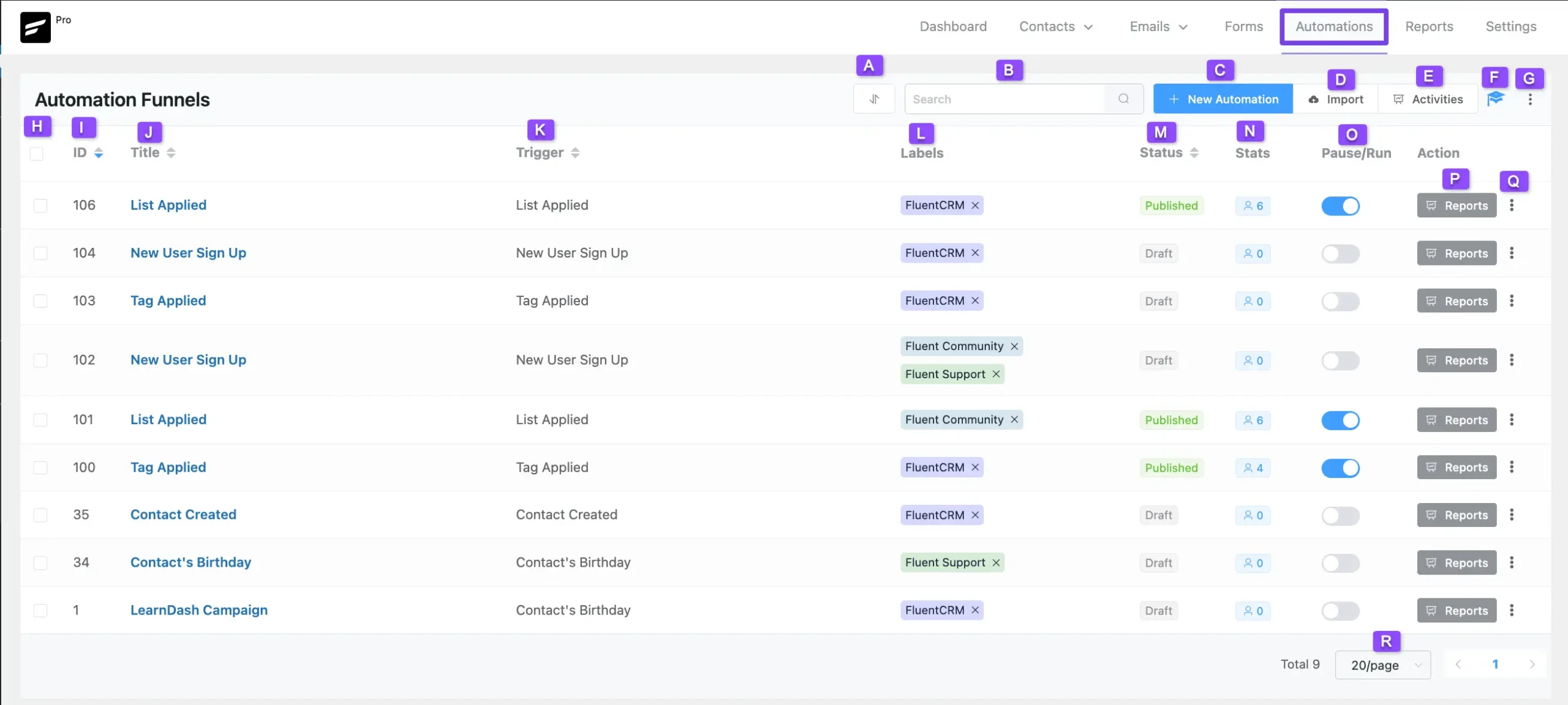 All available options of automation dashboard