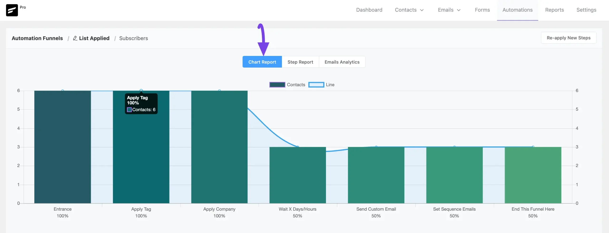 Chart report tab