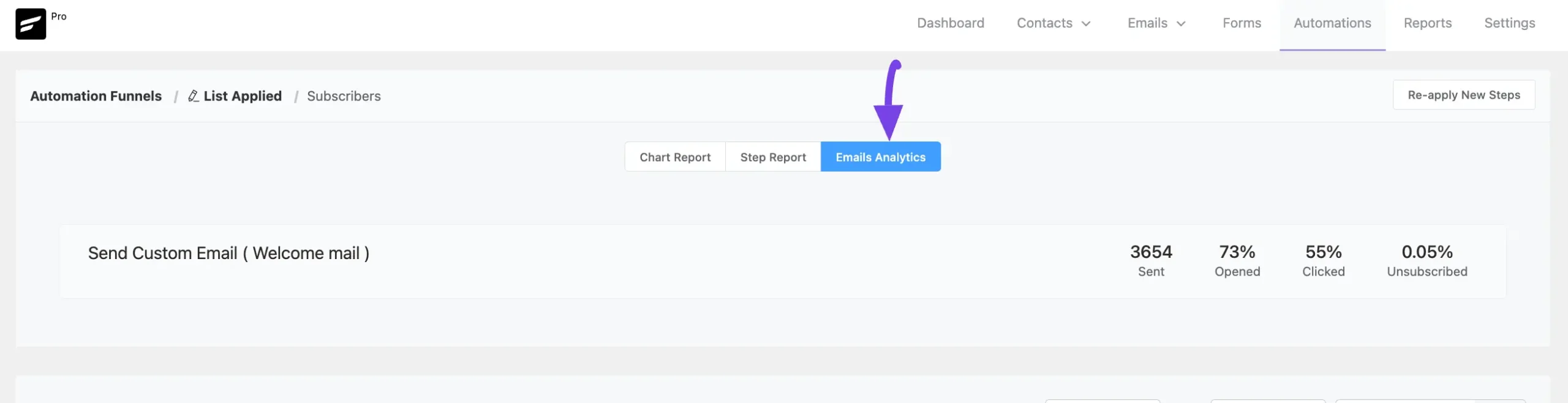 Email analytics tab