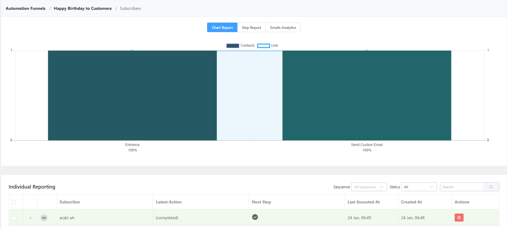 fluentcrm manage option chart report