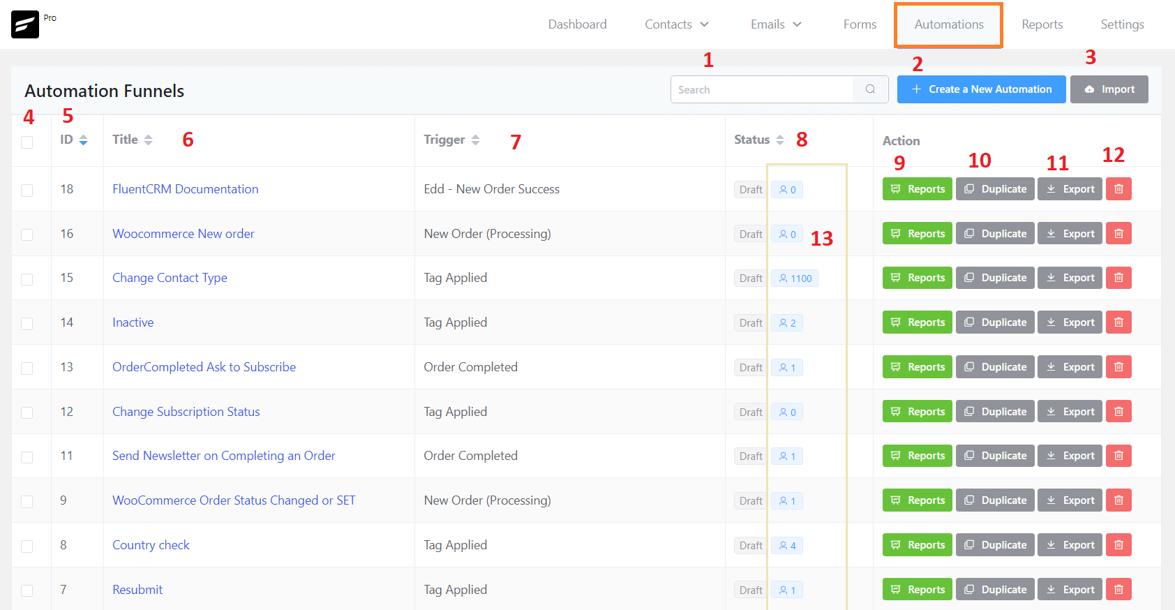 crm automation dashboard